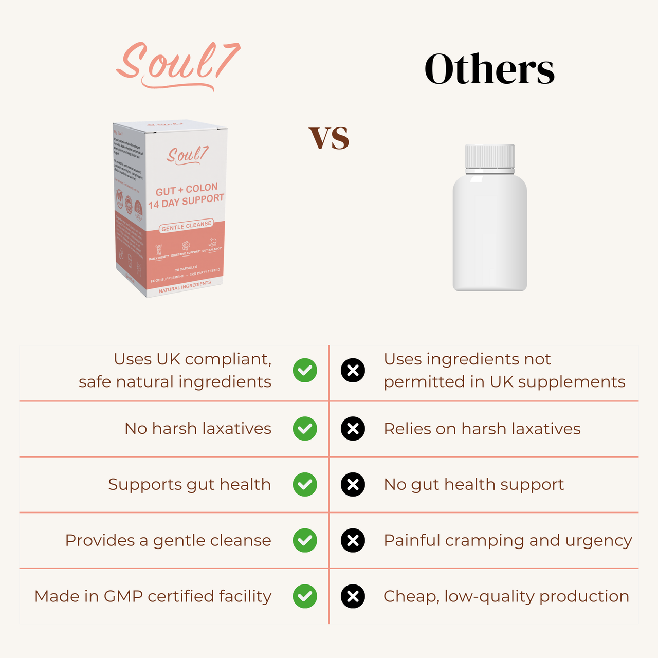 Gut + Colon Support